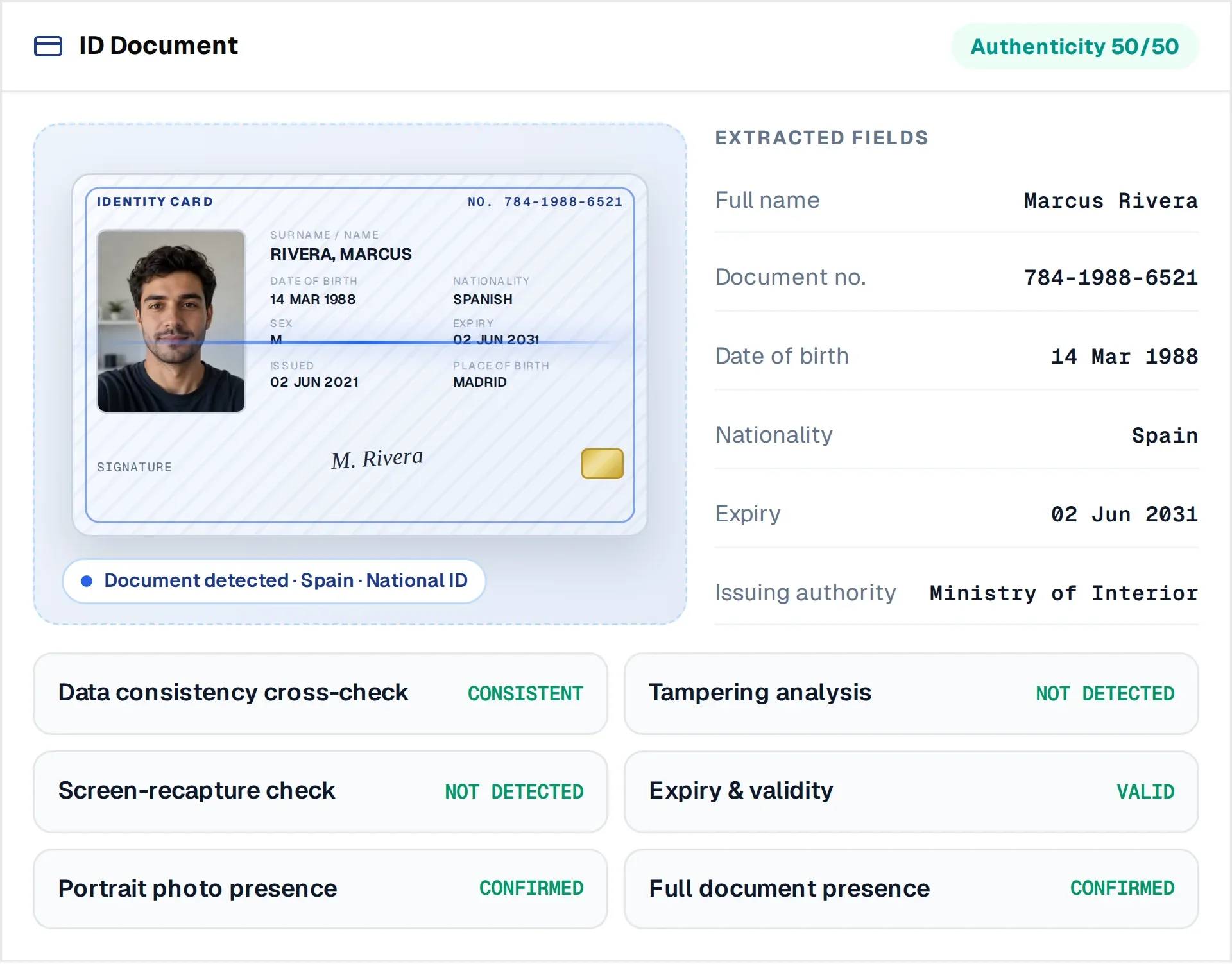 Identity document verification, extracted fields and authenticity checks